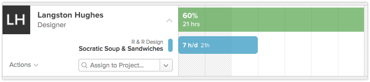 An assignment scheduled on a non-work day, showing the assignment's colored bar appearing in front of the gray hashing