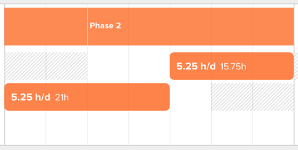 Adding Milestones