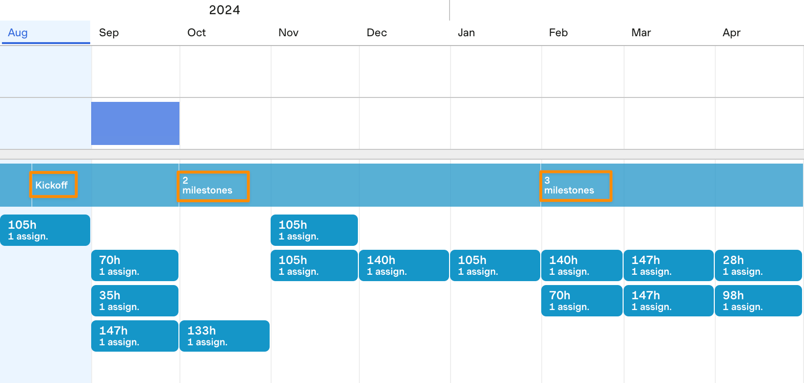 Screenshot showing a single milestone and some aggregate milestones in the Month view of the Projects schedule