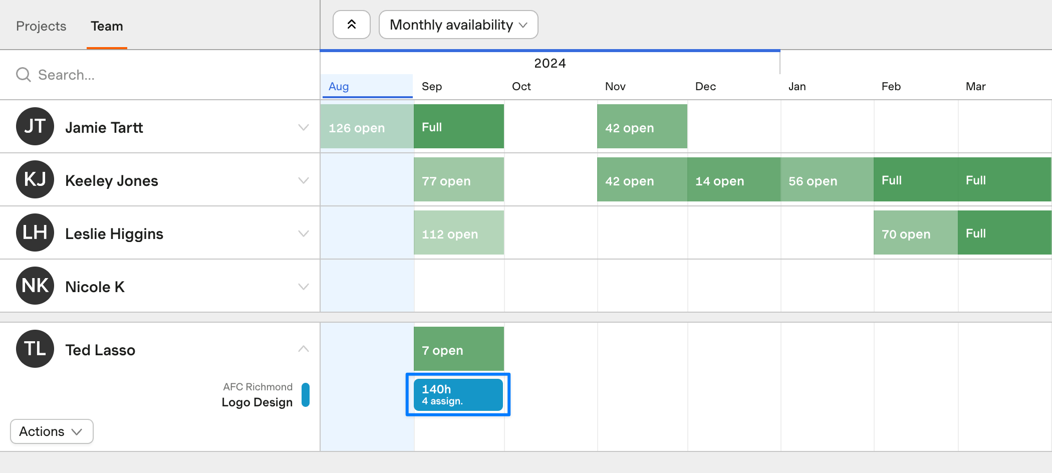 Screenshot showing that the four separate week-long assignments within a month from the previous screenshot are displayed as "140h - 4 assign." in the Month view