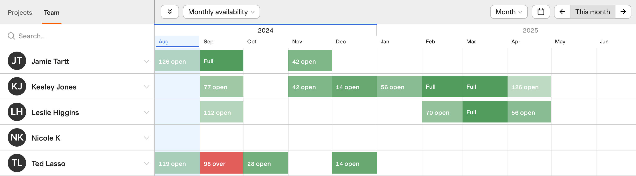 Monthly availability view