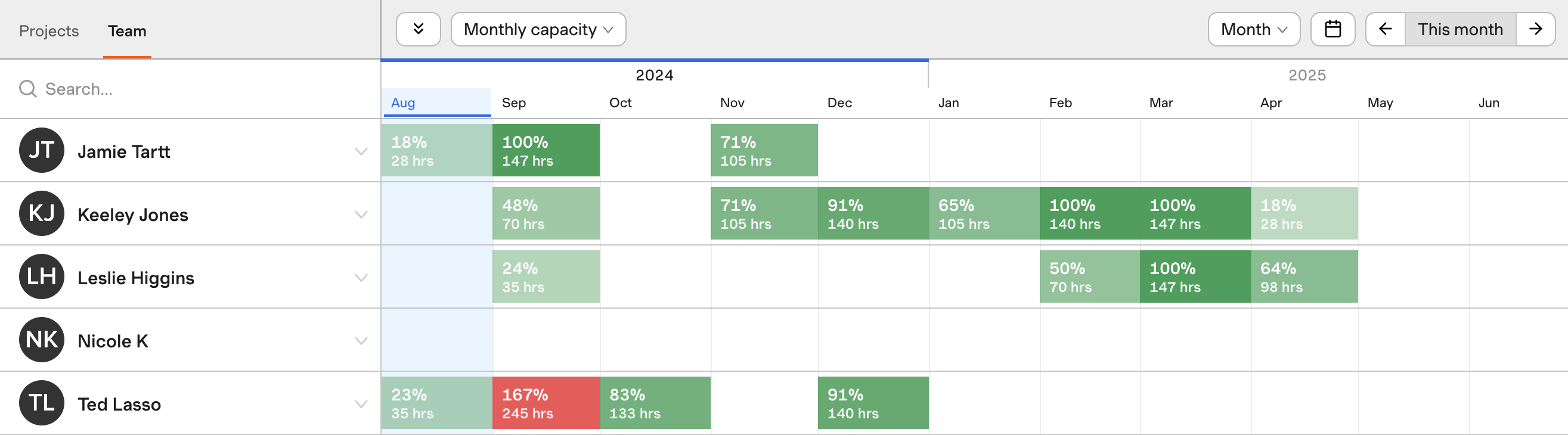 Monthly capacity view