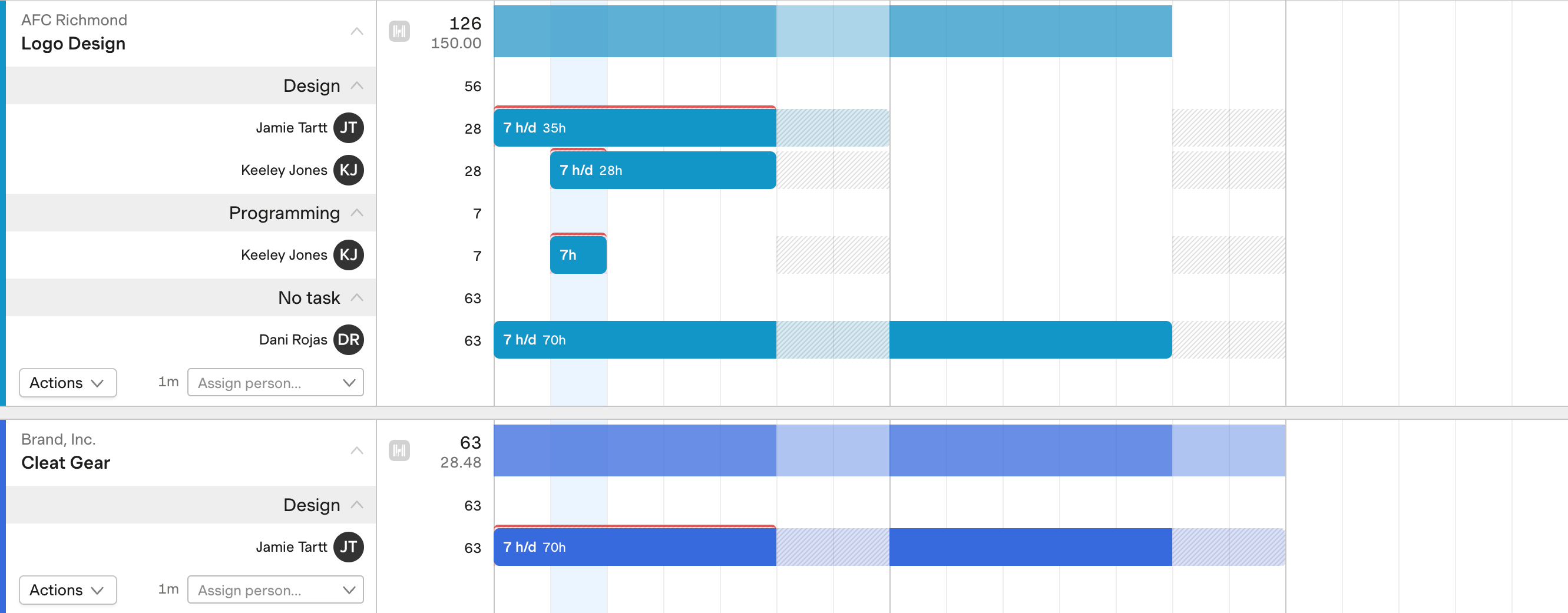 Screenshot showing task assignments on schedule