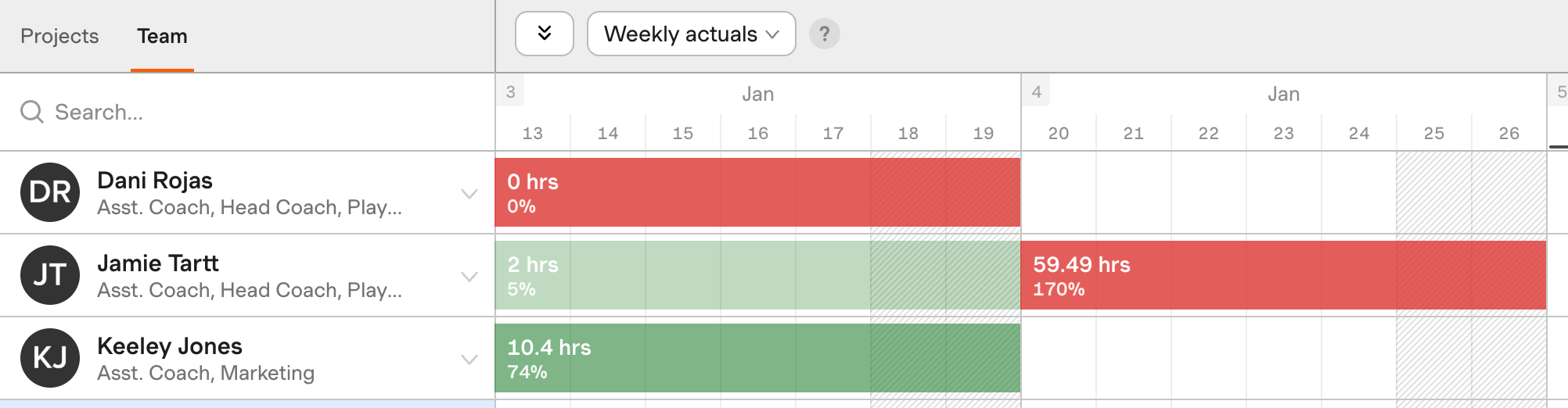 Screenshot showing red and green actuals