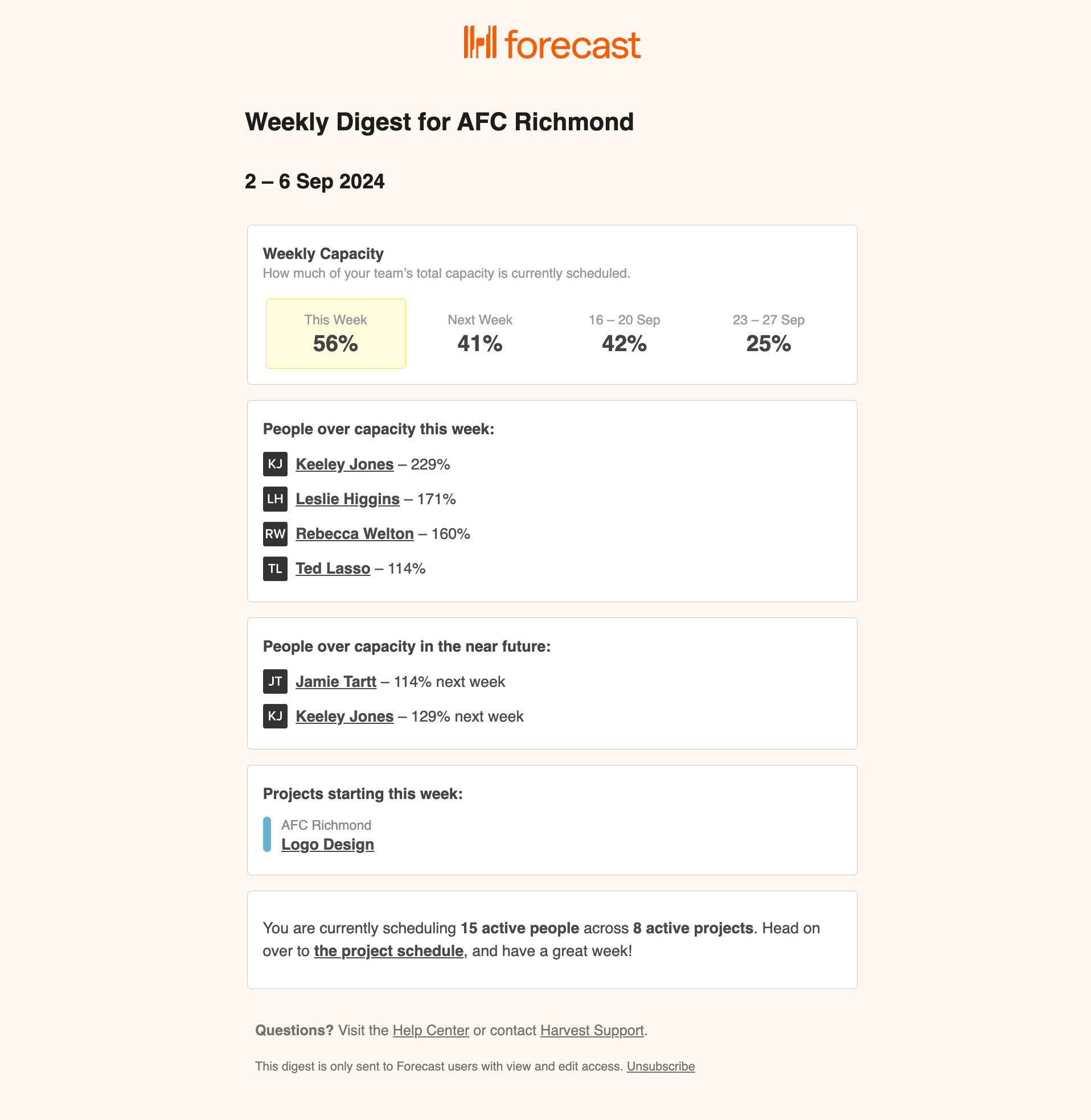 Weekly digest email example